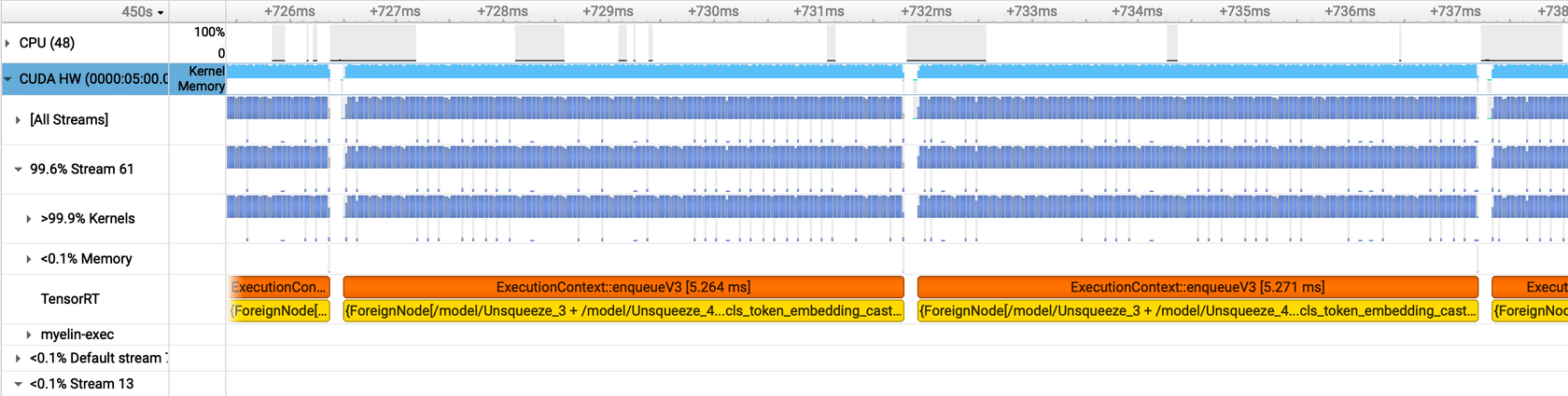 Nsight Systems timeline — batch size 4, 1 TRT instance
