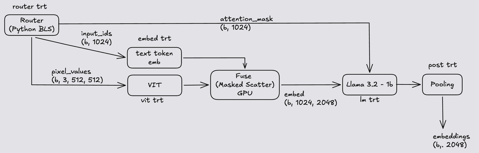 Multi-engine path with vision